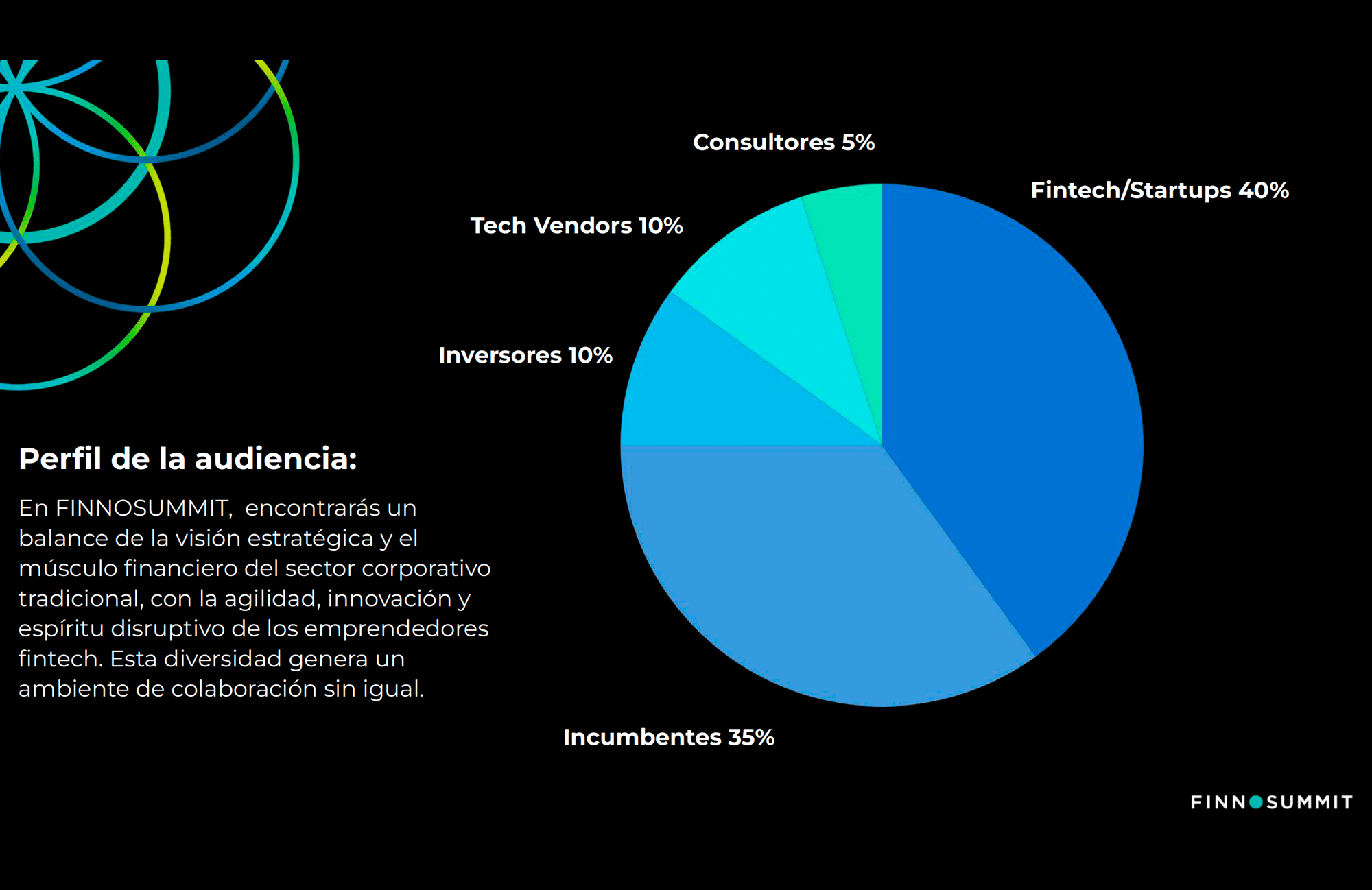 Perfil Audiencia